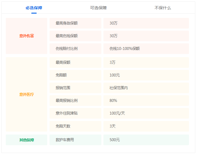 4-5类职业意外险