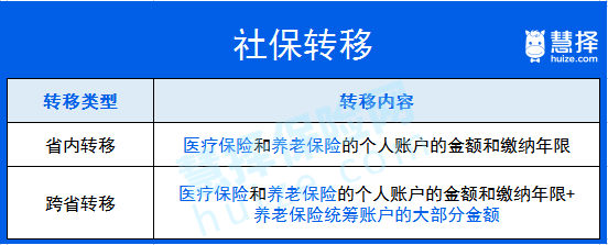 社保科普 灵活就业人员社保费缴纳 缴费基数 究竟怎么选 养老保险 工资 缴费人 网易订阅