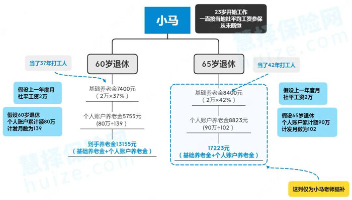 延迟退休，到手的养老金会变少吗