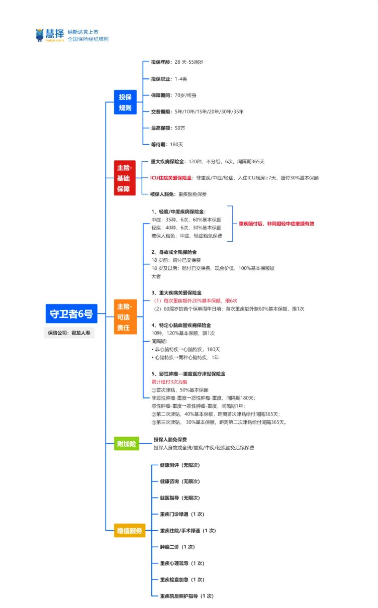 守卫者6号，慧择